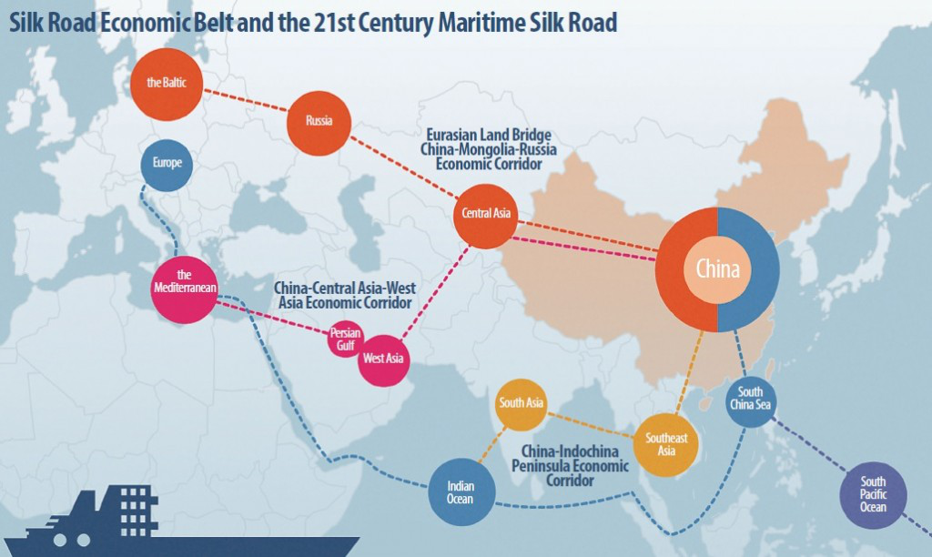 One Belt And One Road: ความยืดหยุ่นในการค้าต่างประเทศของจีน